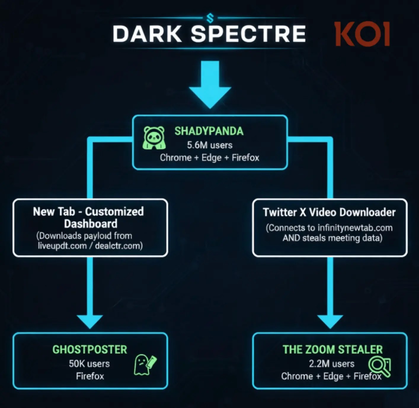 Dark Spectre (Πηγή - Koi)